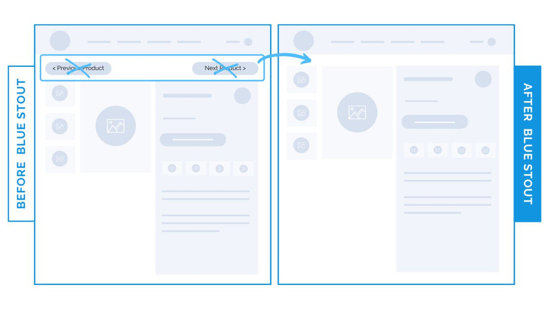 Your product page is NOT for browsing, it’s for buying.